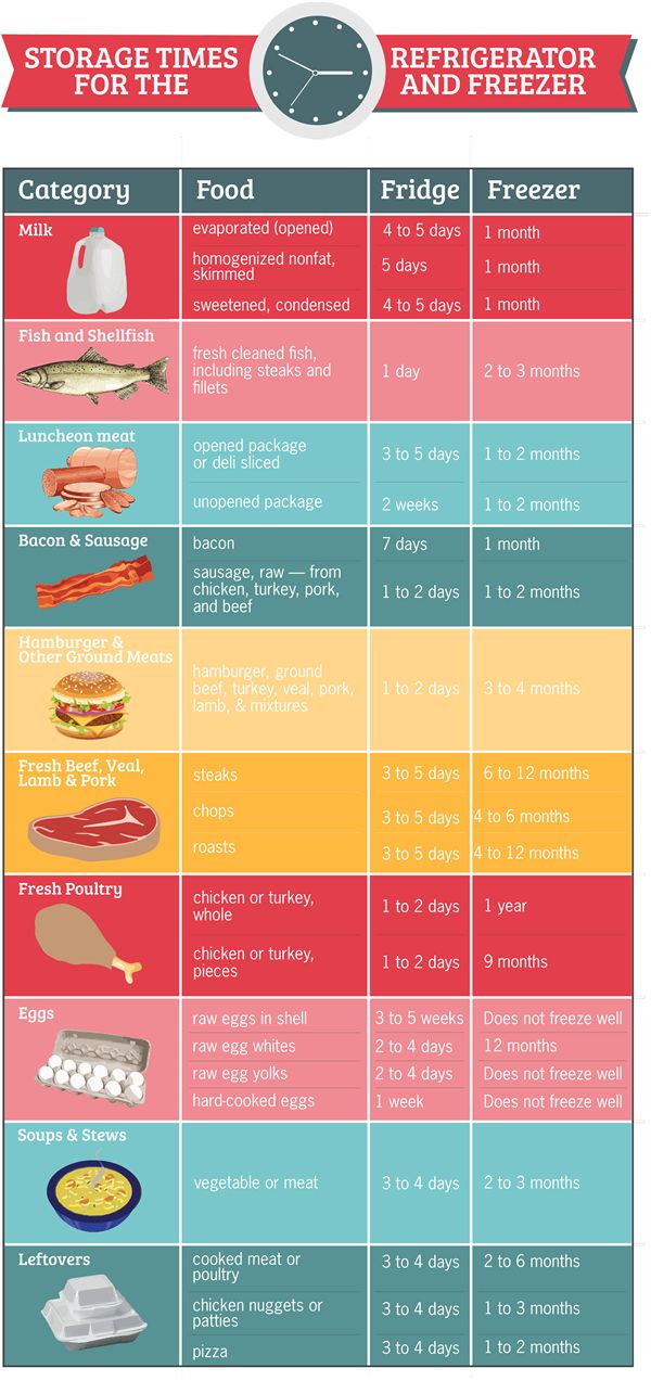 Restaurant Kitchen Regulations restaurant food safety guidelines: avoid the danger zone Restaurant Kitchen Regulations restaurant food safety guidelines: avoid the danger zone